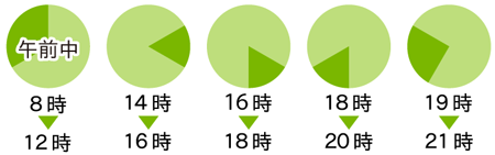 ヤマト時間帯指定