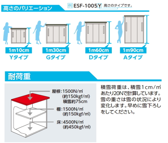 ヨドコウ物置 エスモ ESF-1307D (大型商品にて発送不可のため、近畿圏