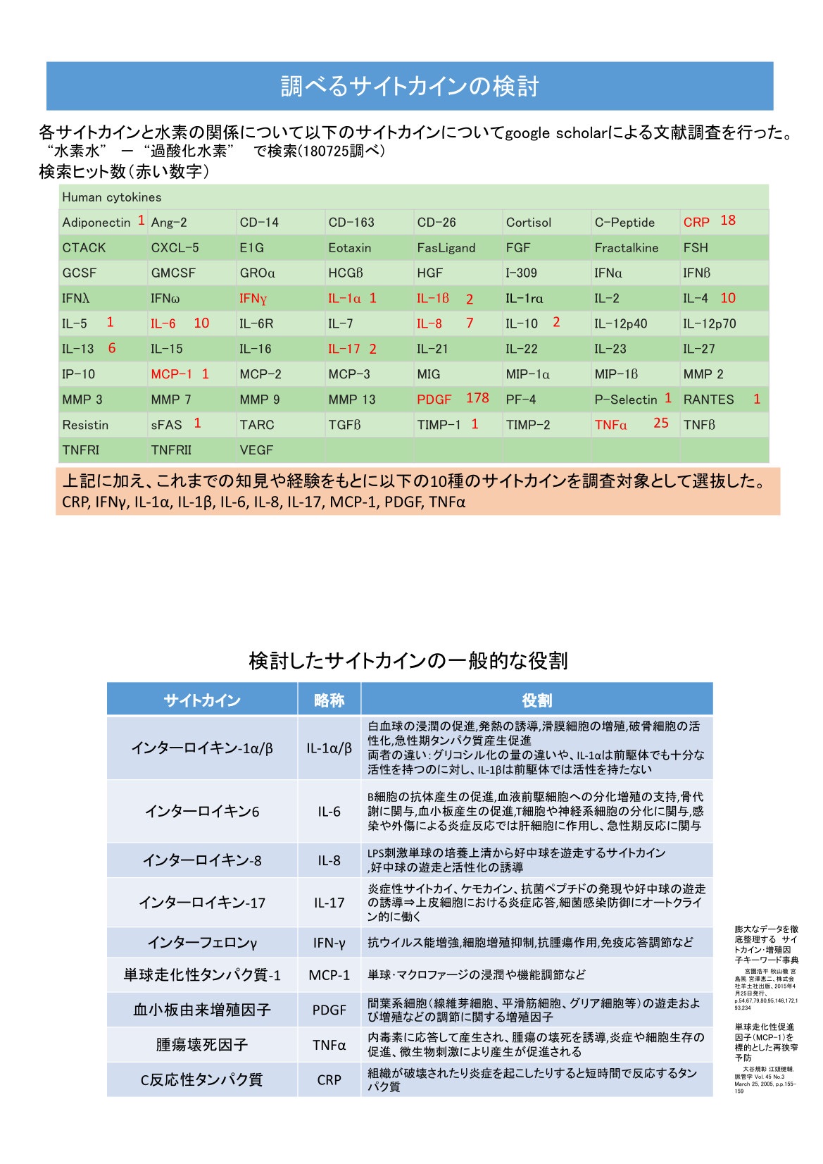サイトカインの検討