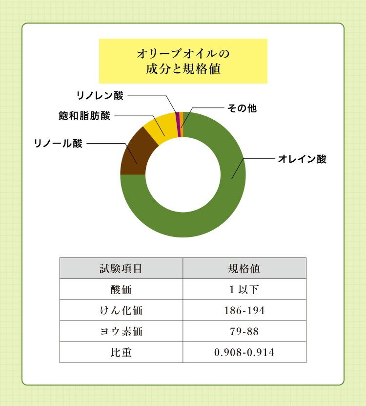 オリーブオイル 20ml 天然100% 無添加 ボタニカルオイル ネコポス送料無料 ポイント消化 :4580387064018:マカダミ屋Y - 通販  - Yahoo!ショッピング