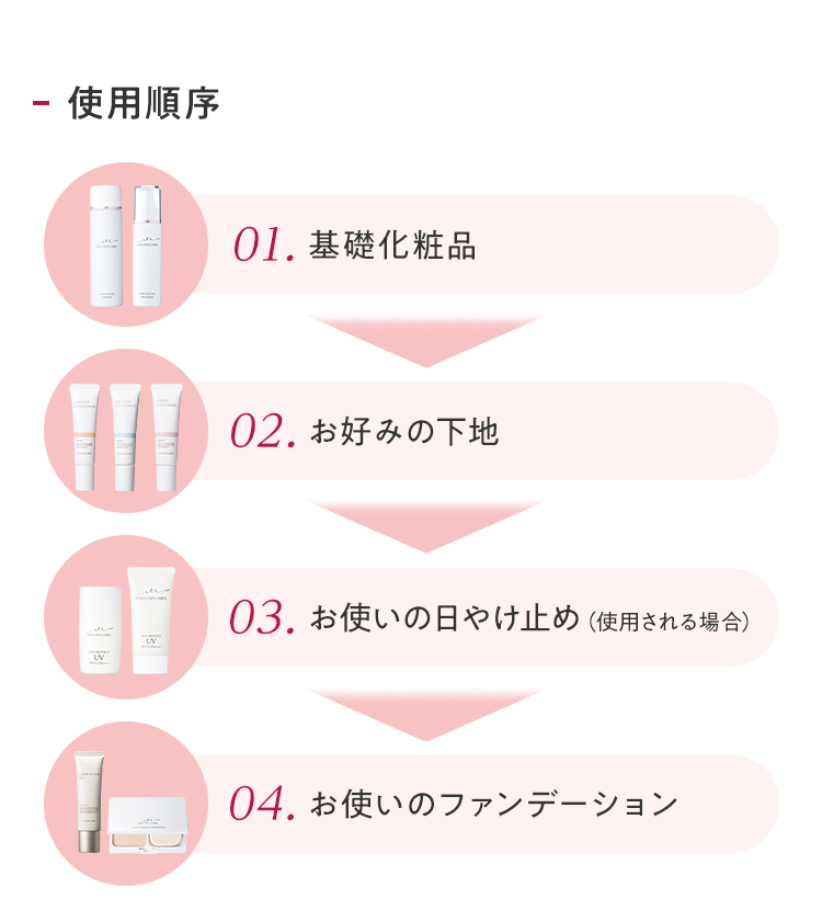 使用順序