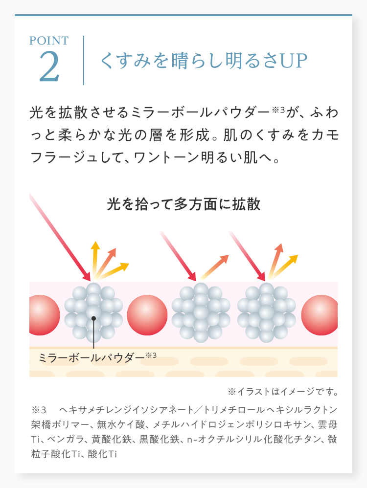 くすみを晴らし明るさUP
