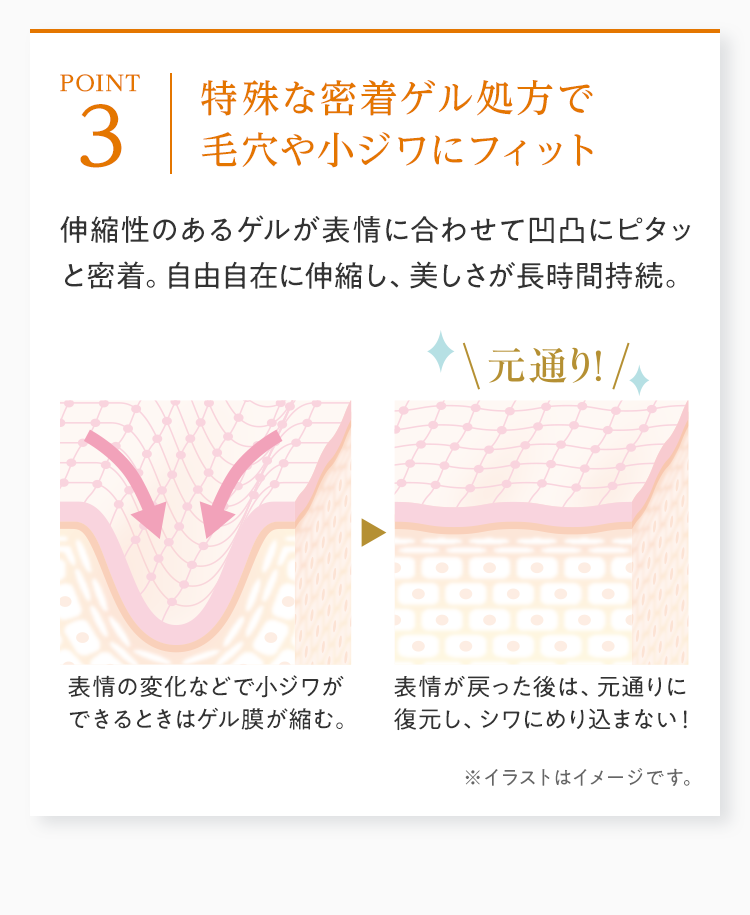 特殊な密着ゲル処方で毛穴や小ジワにフィット