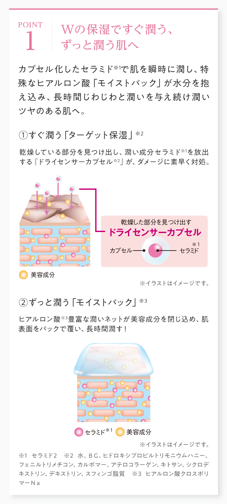 Wの保湿ですぐ潤う、ずっと潤う肌へ