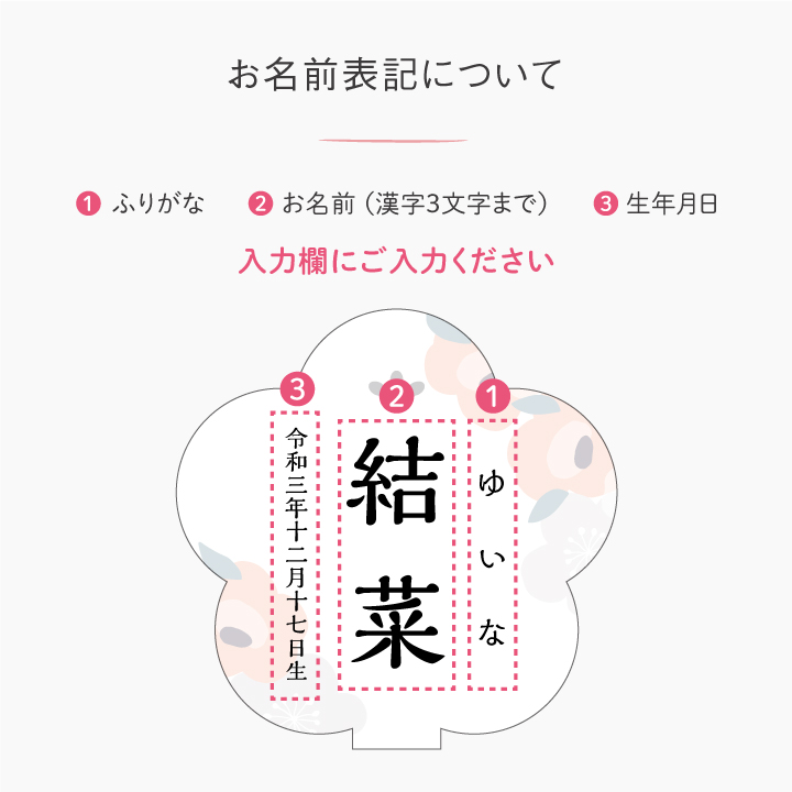 名入れについて