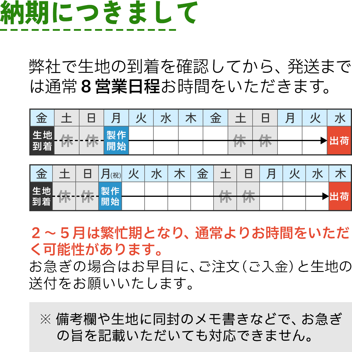 納期につきまして