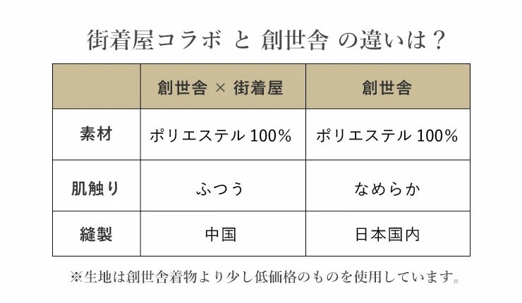 創世舎コラボ着物セット