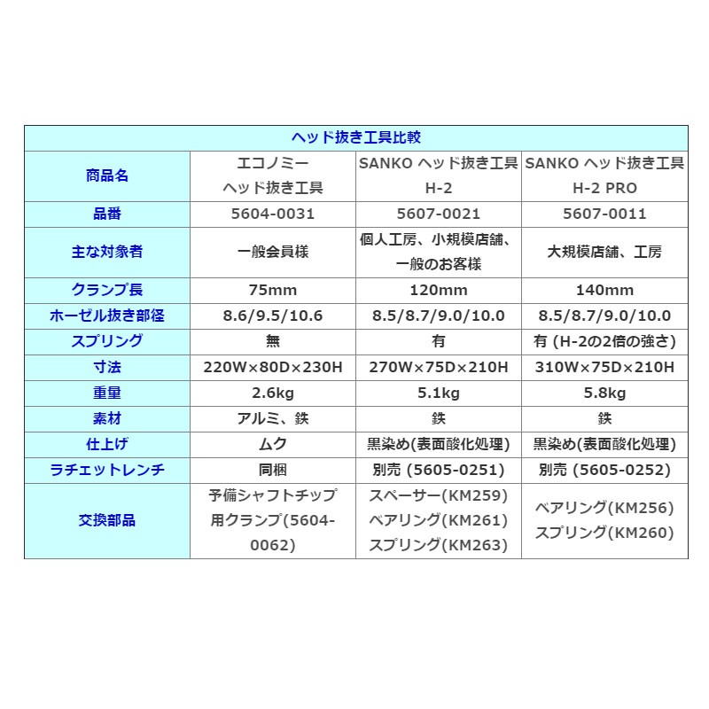 カスタム用工具 ゴルフメカニクス エコノミー ヘッド抜き工具 クラブ