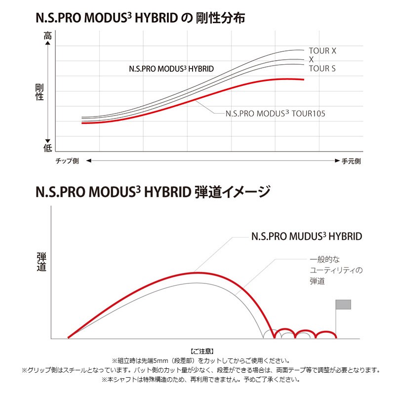 日本シャフト NSPRO モーダス3 ハイブリッド ゴースト アイアン