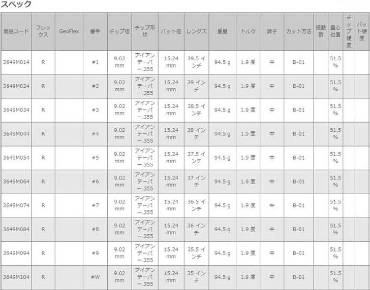 NS PRO950  NEO   6本セット N.S.PRO950neoシャフト6本セット ゴルフ