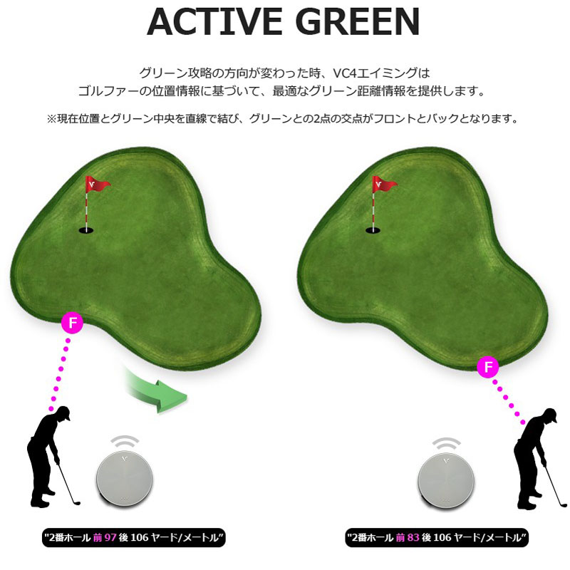 VOICE CADDIE ボタンを押すだけ 声でお知らせ ボイスキャディ