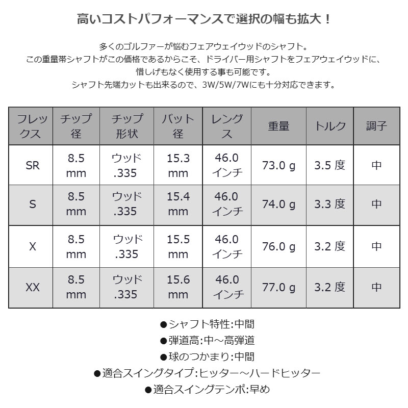 ジオテック プロトタイプ RFEVO ツアー ウッド用 カーボンシャフト 日本正規品 Geotech golf PROTOTYPE RFEVO  TOUR for Wood Graphite shaft 21at