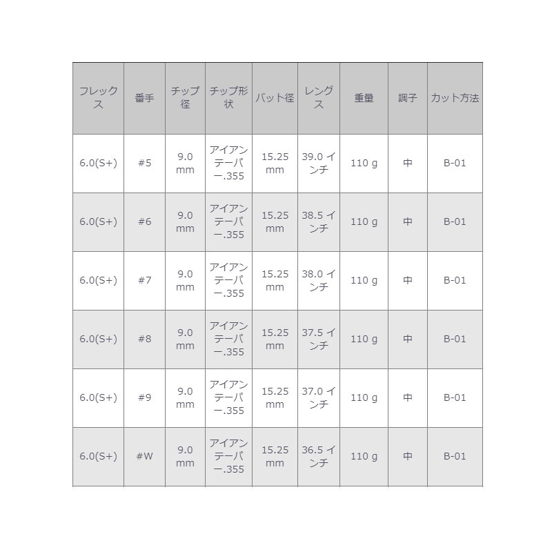 トゥルーテンパー プロジェクトX IO 5.5(S) 6.0(S+) 6.5(X) アイアン用 #5 #6 #7 #8 #9 #W セット  スチールシャフト Project X Iron steel shaft 3612V : 21tt-proxio : 町のゴルフ屋さん - 通販 -  Yahoo!ショッピング