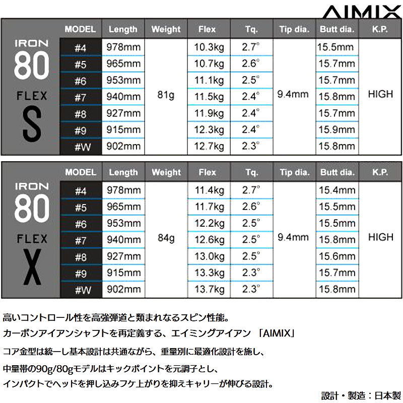 Design Tuning（デザインチューニング） AIMIX IRON アイミックス 80