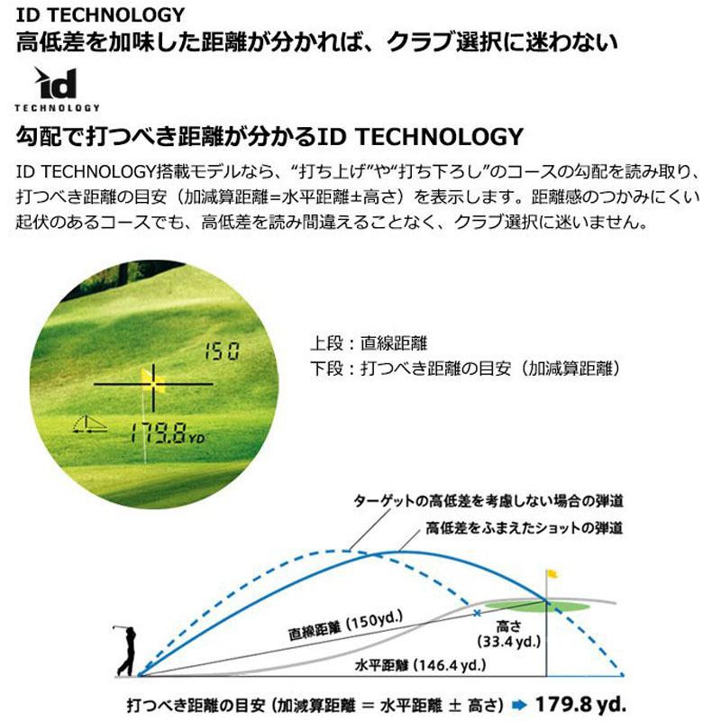 ニコン クールショット ライト スタビライズド G-605 高低差対応手 