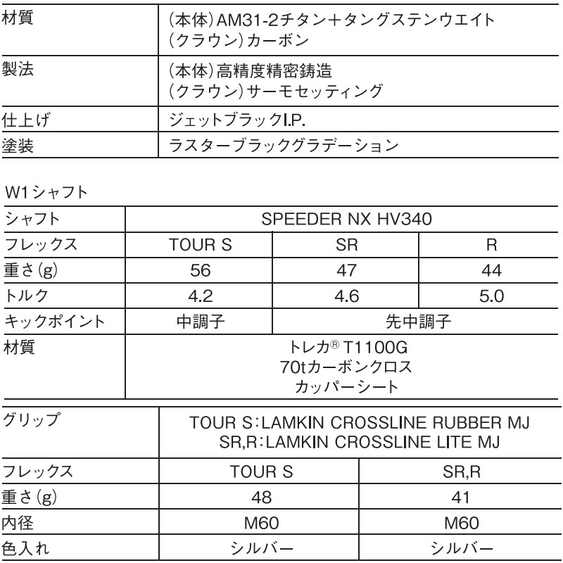 マルマン マジェスティ コンクエスト ドライバー Fujikura SPEEDER NX