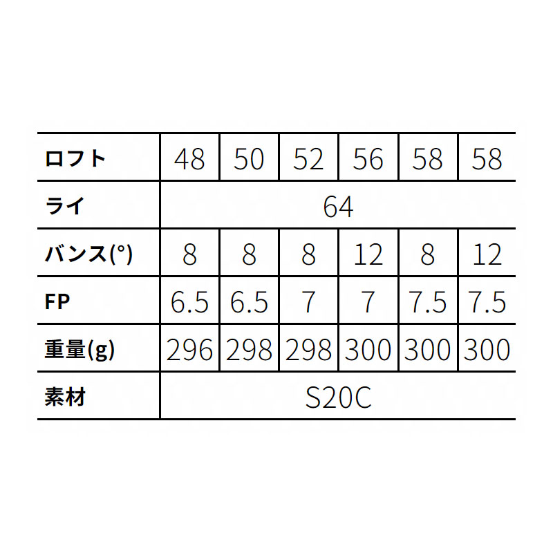 クレイジー　52度　58° ウェッジ　２本セット ゴルフヘッド ウェッジ(WEDGE) | クレイジーゴルフクラブ