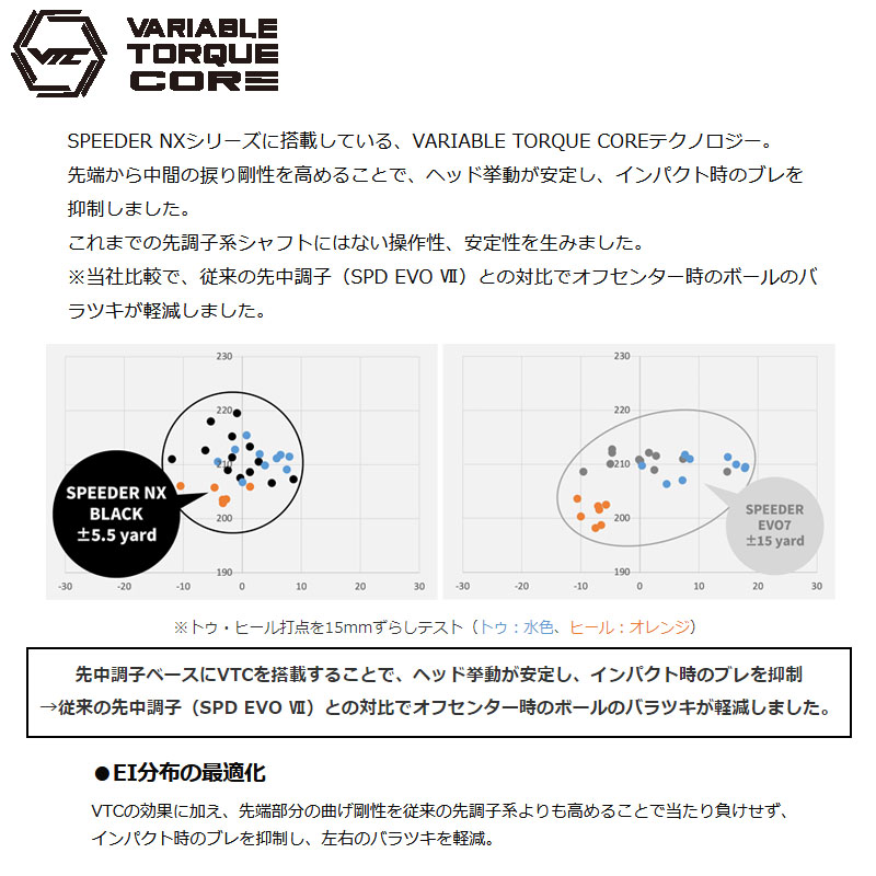 フジクラ SPEEDER NX BLACK ドライバー ウッド用 シャフト 50g台 2023