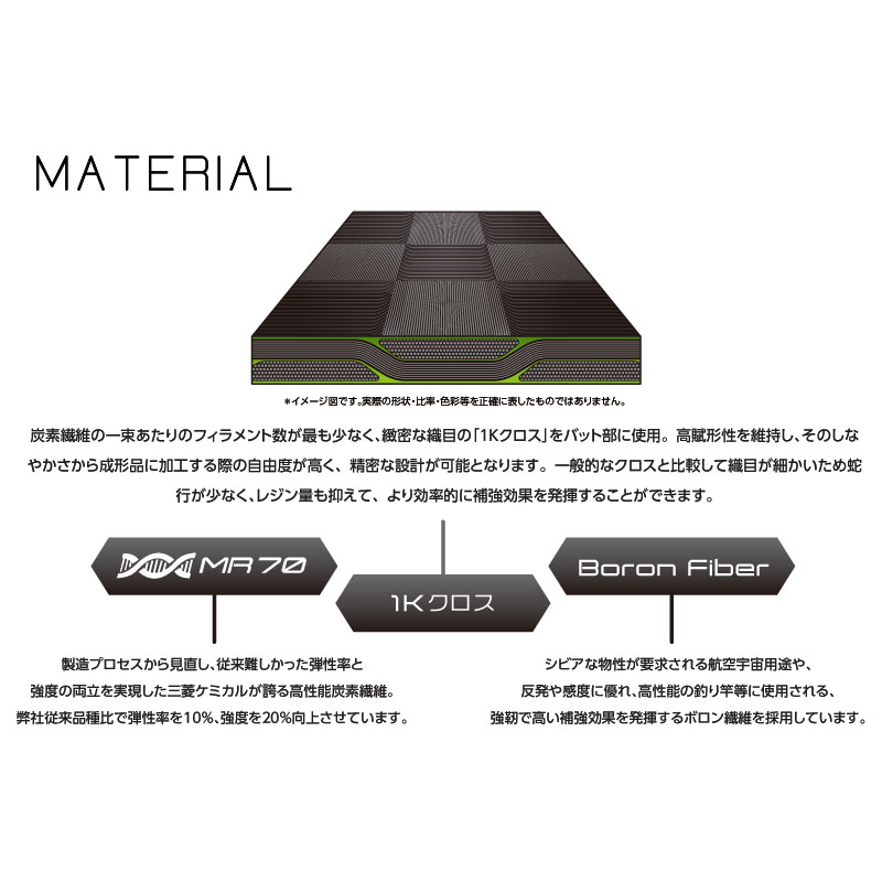 三菱（MITSUBISHI） 三菱ケミカル テンセイ プロ ブルー ワンケー 50g