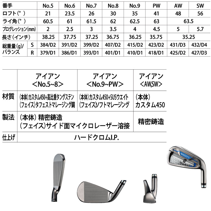 マジェスティ ロイヤル アイアン NSPRO850スチール 単品 1本 ＃5 Aw Sw 2023年モデル マルマン ゴルフ MJ 男性用 MAJESTY  Royale Iron Men's maruman Golf 23sp : 23mj-ry-ir-st : 町のゴルフ屋さん - 通販 -  Yahoo!ショッピング