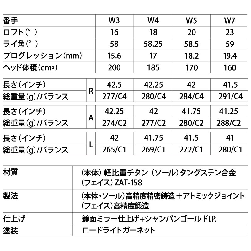 特価 マジェスティ ロイヤル レディース フェアウェイウッド TL550 W5