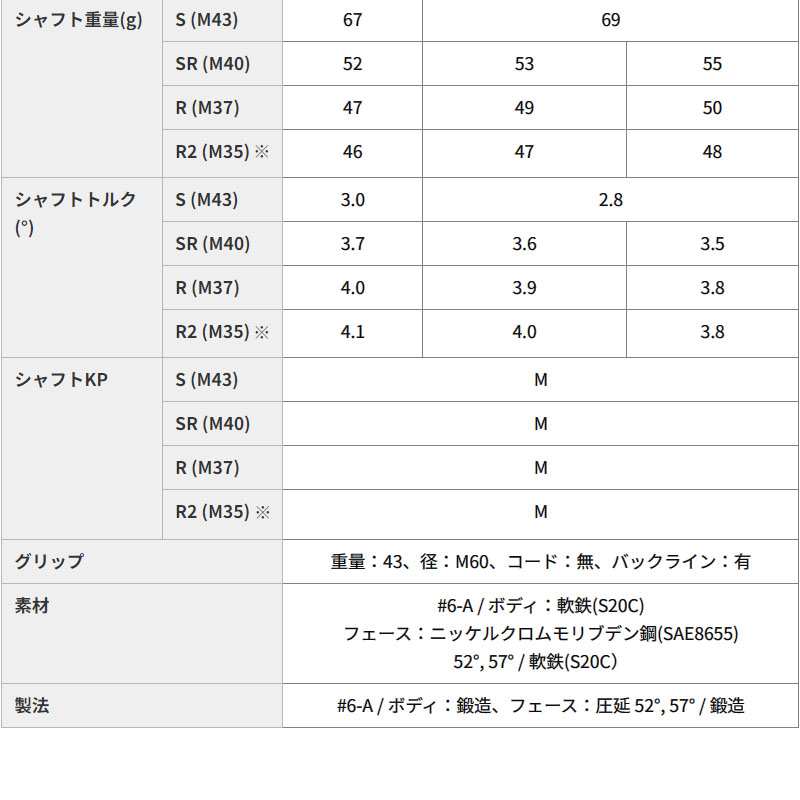 PRGR（プロギア） ヨコハマ 新 ゼロゴ アイアン #6 ウェッジ 52度 57度