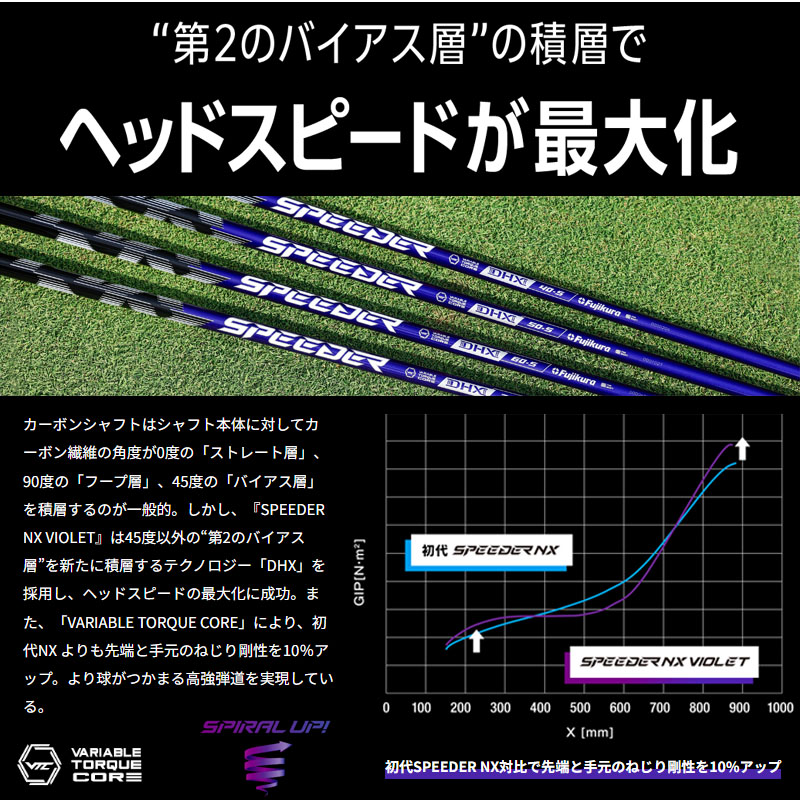 フジクラ SPEEDER NX VIOLET ドライバー用 カーボンシャフト 2025