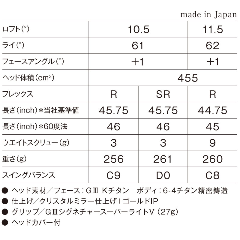 グローブライド ダイワ ジースリー シグネチャー 高反発 ドライバー SVF EX FM-424D 2024年モデル 男性用 GLOVERIDE  DAIWA GIII SIGNATURE DRIVER for Men's : 24giii-sn-dr : 町のゴルフ屋さん - 通販 -  Yahoo!ショッピング