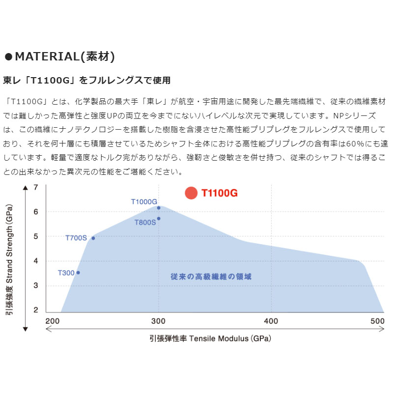 ロッディオ NPシリーズ NP5 ドライバー用 カーボンシャフト MONO 46