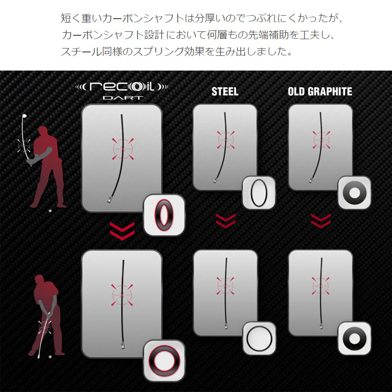 USTマミヤ リコイルダート 105 アイアン用 カーボンシャフト 2024年