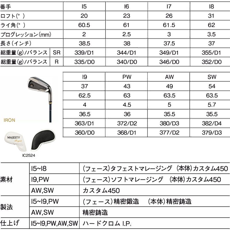 Royale マジェスティゴルフ ロイヤル アイアン 5本組セット No.6
