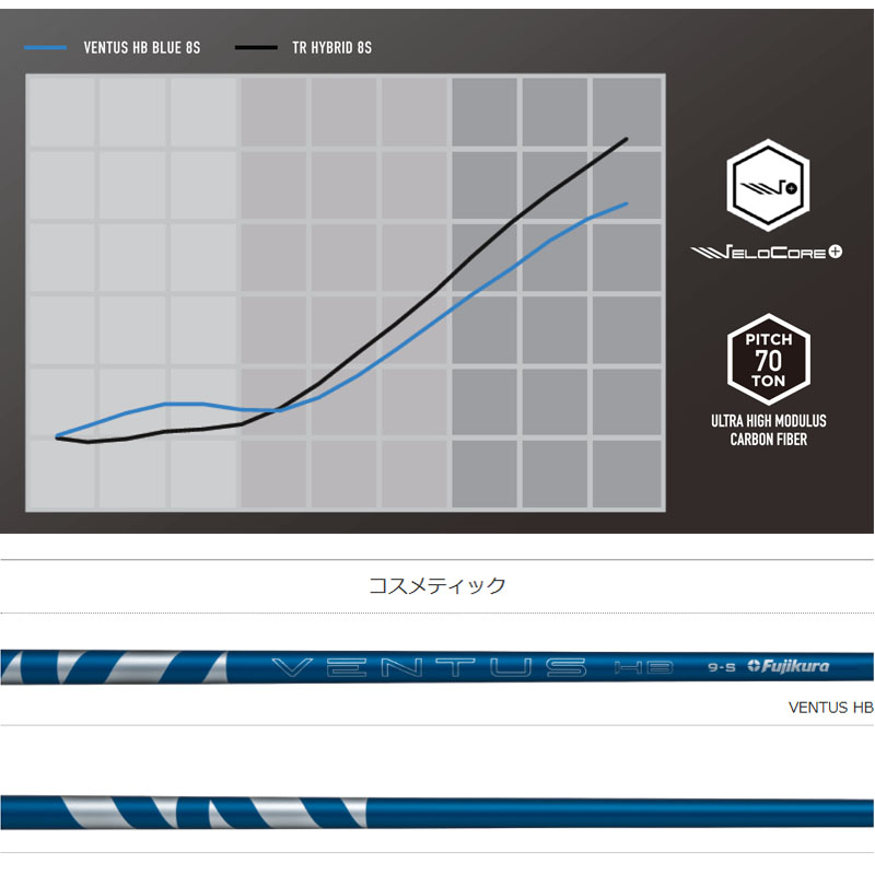 フジクラシャフト フジクラ VENTUS HB BLUE ユーティリティ