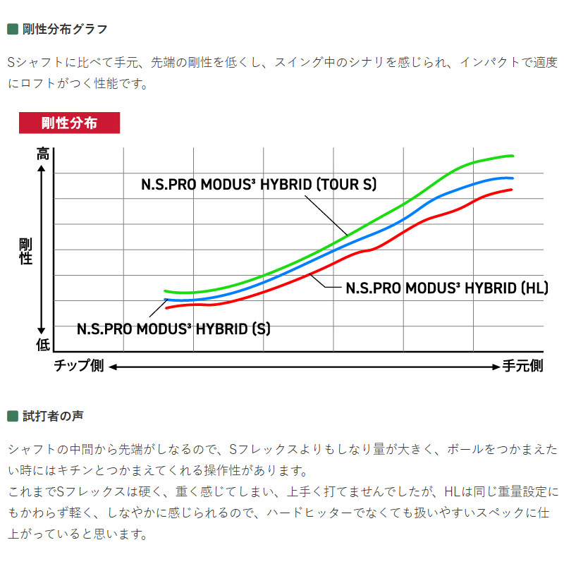 日本シャフト N.S.PRO MODUS3 HYBRID HL GOST モーダス3 ハイブリッド
