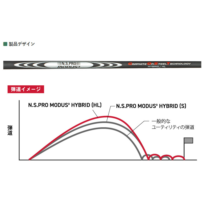 日本シャフト N.S.PRO MODUS3 HYBRID HL GOST モーダス3 ハイブリッド