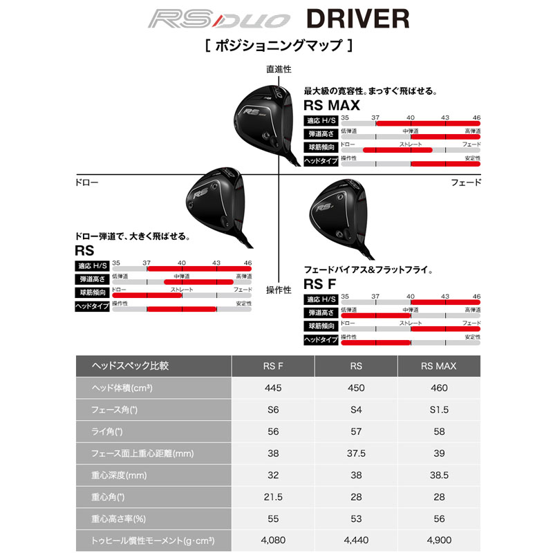 RS プロギア Fドライバー TOUR AD FOR PRGRシャフト DUO デュオ エフ