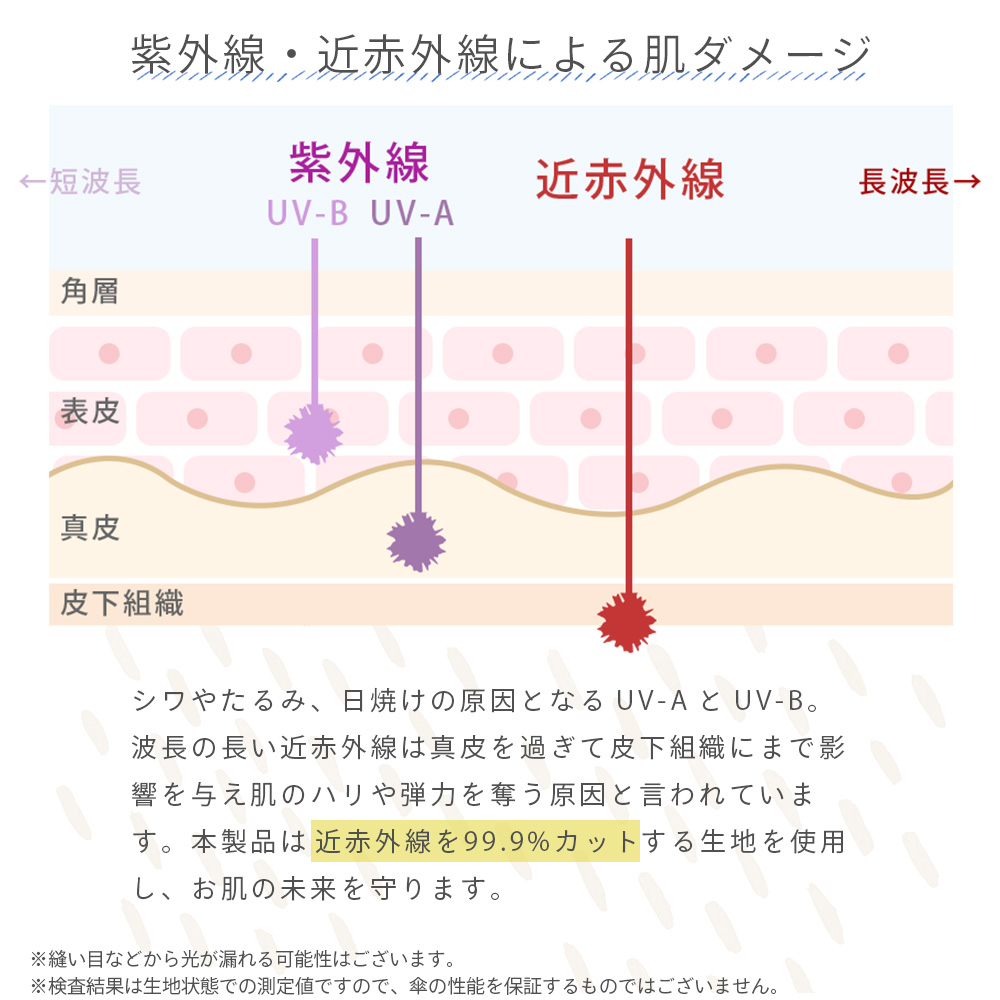 軽量 完全遮光 日傘  折りたたみ傘 uchimizu(ウチミズ) オーナメント柄/ダマスク柄/リーフ柄/ドットフラワー柄  遮光率100% 遮蔽率100% 晴雨兼用 撥水 50cm | macocca | 12