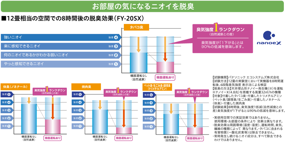 Panasonic（パナソニック） FY-20SX Panasonic 天井埋込形 ナノイー