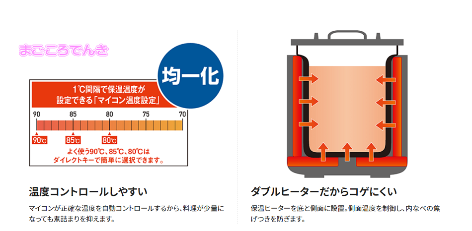 象印 TH-CV080 XA スープジャー 業務用 40〜60人分 8.0L