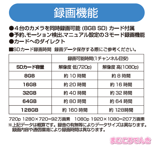 ユニデン UCL9001 防犯カメラ 屋外 ワイヤレス カメラ モニター セット