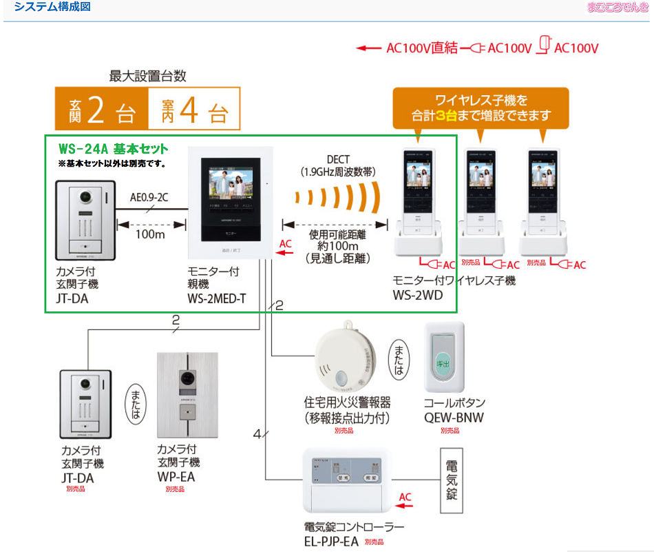 WP-24A アイホン テレビドアホンワイヤレスセット 2・4タイプ（AC電源