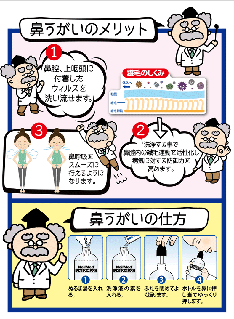 市場 サイナス 鼻の中を洗う 本体無し 鼻を洗う 鼻の洗浄 リフィル60包 SRR-60 洗浄剤のみ リンス