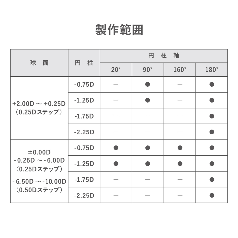 シード ワンデーピュアうるおいプラス乱視用 3...の詳細画像1