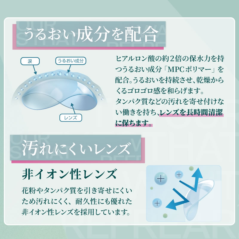 【12箱】コンタクトレンズ ワンデーリフレア UVモイスチャー 38 (30枚)1day refrear コンタクト 潤い成分配合 UVカット BC8.7 DIA14.2 中心厚0.07薄型レンズ_6