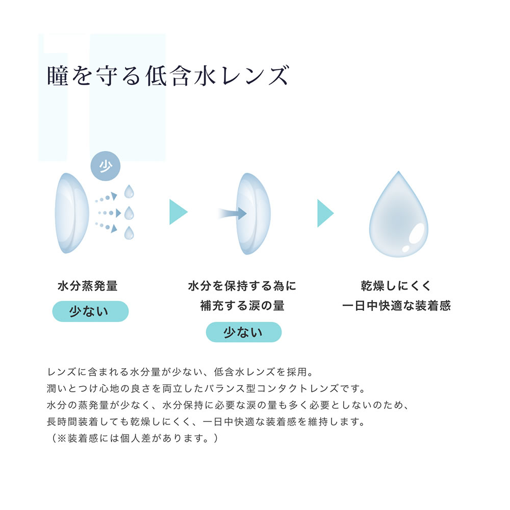 【 お試し 】2week　(1枚入り2箱)両眼2週間分view it ビューイット コンタクトレンズ コンタクト 2week ツーウィーク ポスト投函 |  | 05