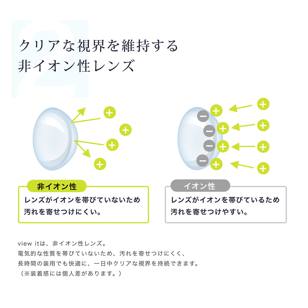 【 お試し 】2week　(1枚入り2箱)両眼2週間分view it ビューイット コンタクトレンズ コンタクト 2week ツーウィーク ポスト投函 |  | 06