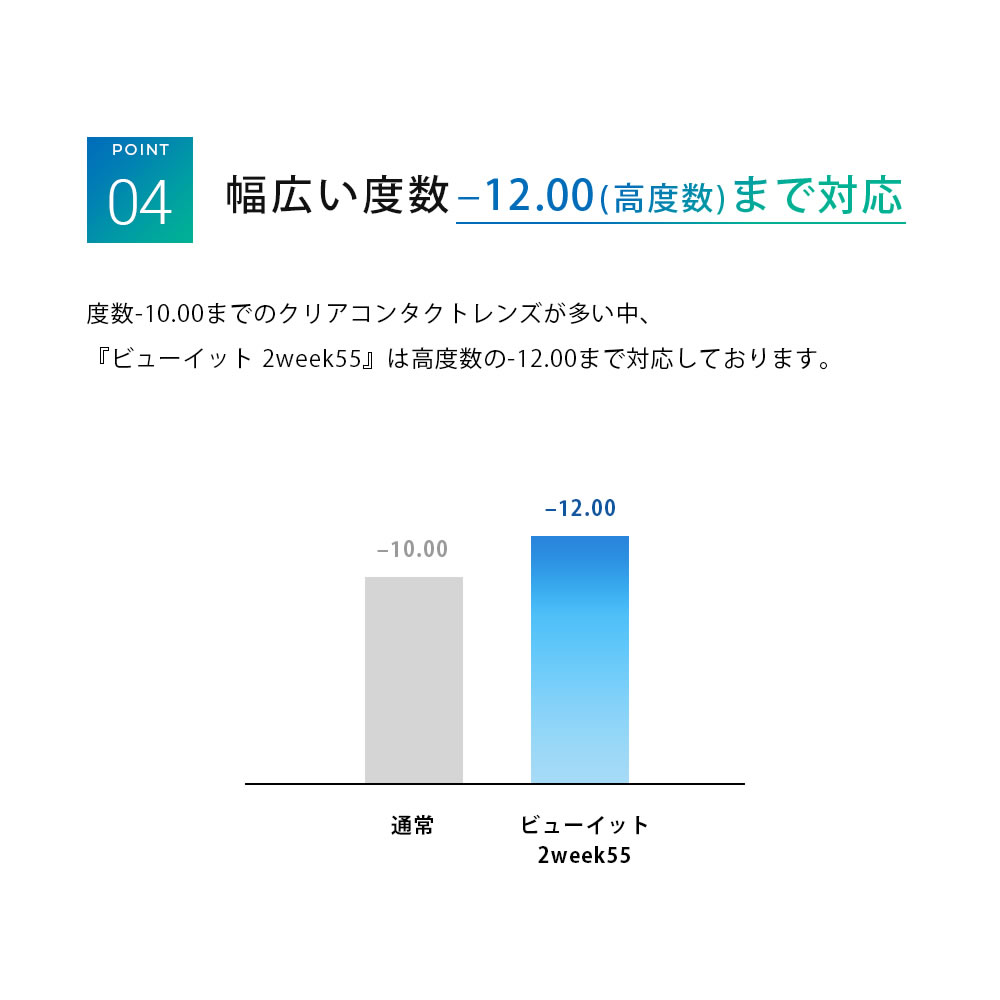 新発売 高含水 ビューイット 2week 55（6枚）【1箱】含水率55% 潤い成分配合 UVカット -12.00 高度数対応 コンタクト コンタクトレンズ 2week ツーウィーク |  | 06