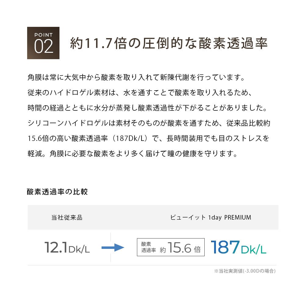 コンタクトレンズ 1day(187Dk/L)シリコン UVカット ビューイット PREMIUM 1day(30枚)【4箱】ワンデー 酸素透過率187 国内最高スペック プレミアム |  | 06