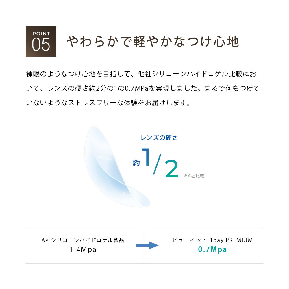 コンタクトレンズ 1day(187Dk/L)シリコン UVカット ビューイット PREMIUM 1day(30枚)【4箱】ワンデー 酸素透過率187 国内最高スペック プレミアム |  | 09