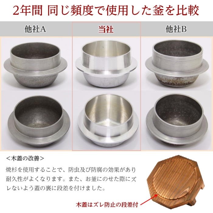 羽釜 かまど 釜飯 ご自宅料亭セット 黒色 1合 炊き 3組 作り方マニュアル付 匠の技シリーズ 日本製 釜めし プロ仕様 : gset01-03 :  MAEDAYA 前田家 - 通販 - Yahoo!ショッピング