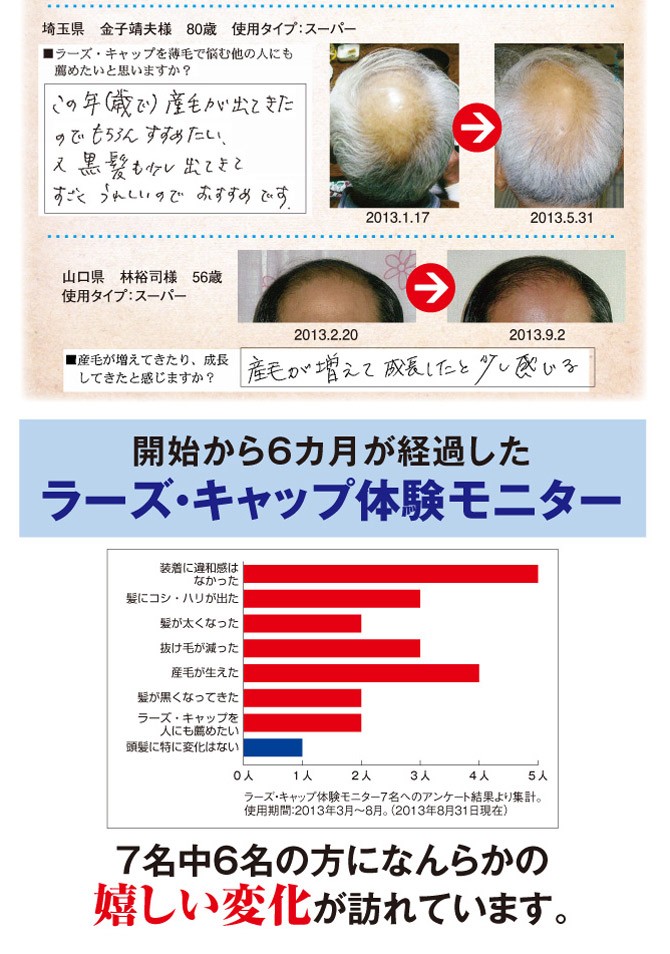 発毛促進 かぶるだけ 育毛 頭皮 新陳代謝 ラドン健康温泉 ラーズ